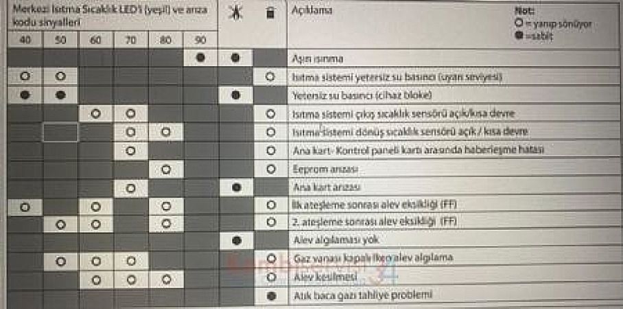 Ariston Matis arıza kodları | Kombiservis34